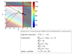 comvex optimization