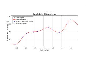 finite elements