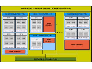 high performance computing