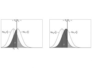 hypothesis testing