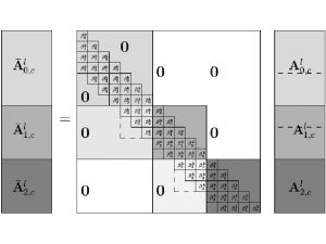 parallel algorithms