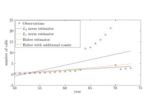 robust parameter estimation