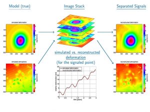 spatio-temporal filters