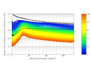 spherical harmonic analysis