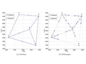 statistics and adjustment