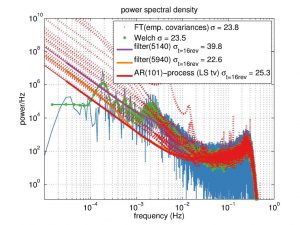 stochastic processes