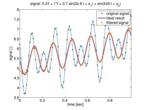 time series analysis